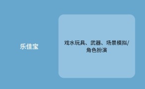 乐佳宝